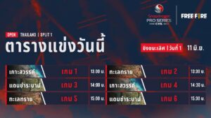 [TH] Free Fire Split 1 Open Finals | Snapdragon Mobile Open | ซีซัน 1 🏆 ชิงชนะเลิศ วันที่ 1