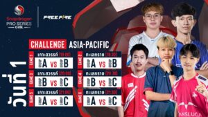 [TH] Free Fire - Snapdragon Mobile Challenge | ซีซัน 2 | รอบแบ่งกลุ่ม - วันที่ 1