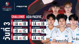 [TH] Free Fire - Snapdragon Mobile Challenge | ซีซัน 2 | รอบแบ่งกลุ่ม - วันที่ 3