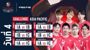 [TH] Free Fire - Snapdragon Mobile Challenge | ซีซัน 2 | รอบแบ่งกลุ่ม - วันที่ 4