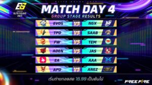 🔴ᴸᶦᵛᵉ [Day 4]Free Fire Elite Squad 2023 -  Group Stage