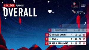 LATAM Free Fire | Snapdragon Mobile Play In - Dia 1 - Brasil vs LATAM